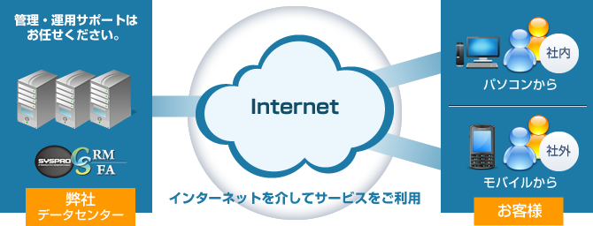 SaaS型だから高価な初期投資費用が0円