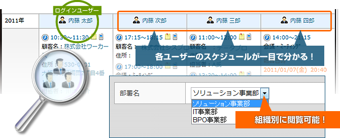 各ユーザーのスケジュールが一目で分かる！